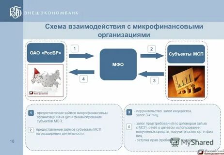 Новые мфо только открывшиеся