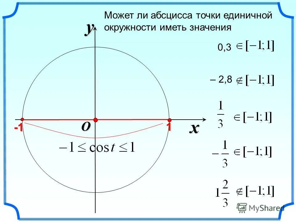 какие значения может иметь абсцисса. ордината точки единичной окружности. как найти координаты точки на единичной полуокружности. косинус на единичной полуокружности. координаты точек на единичной полуокружности.