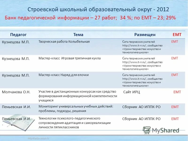 Банки педагогической информации