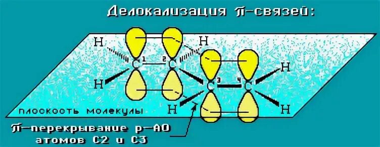 Гибридизация атомов в бутадиене 1 2. Делокализованная связь. Делокализация пи связи. Делокализация диенов. Электронное строение диенов.