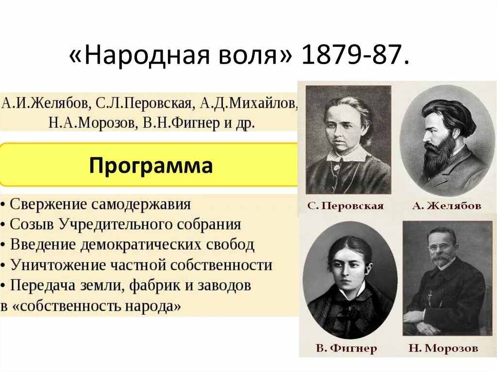 Народная воля революционная организация. Народная Воля 1879-1881. Народная Воля участники 1881. Народная Воля 1879 участники. 1879 Год народная Воля.