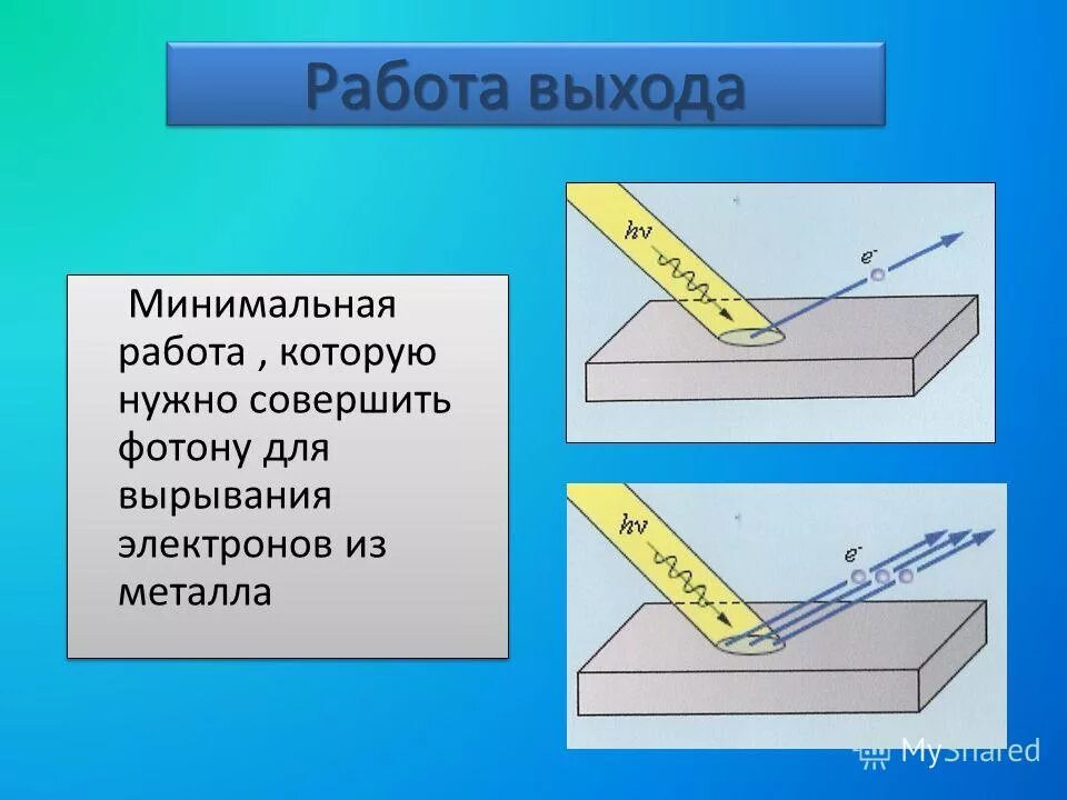 Работа выхода является. Минимальная работа. минимальная работа выхода. работа которую нужно совершить для вырывания.