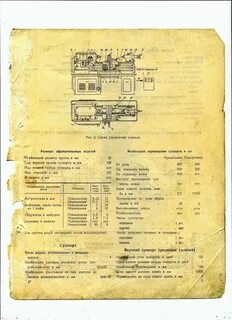 Паспорт на станок 1Е61М.