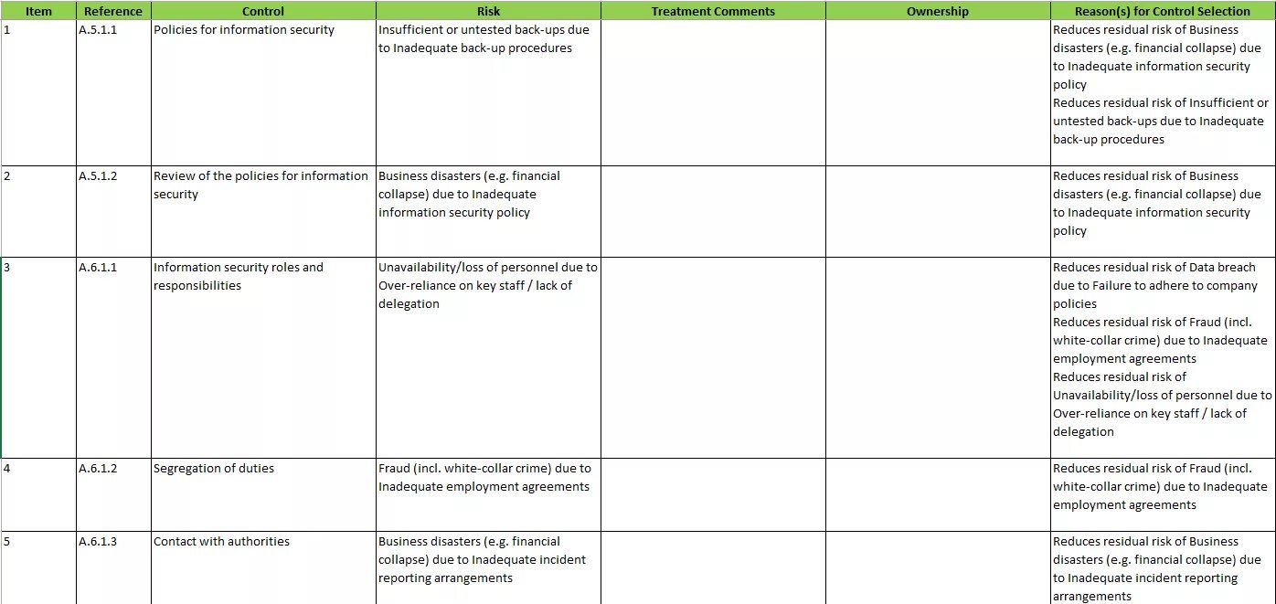 Стандарт ISO 27001. Ежегодный план аудита ISO 27001. Disaster Recovery Plan excel ISO 27001. ISO 27001 Annex a example. Заполните таблицу 22 июня