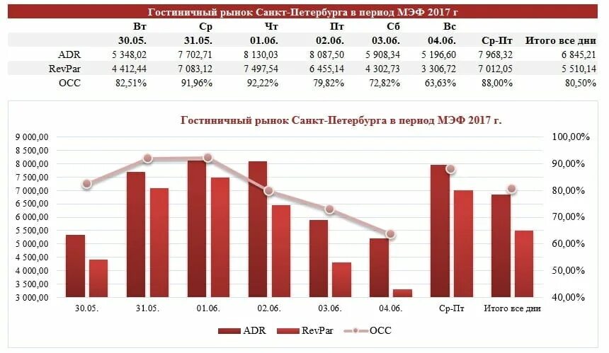 Гостиничный рынок. Анализ гостиничного рынка. Рынок гостеприимства. Графики рынка гостиничных услуг 2008 года.