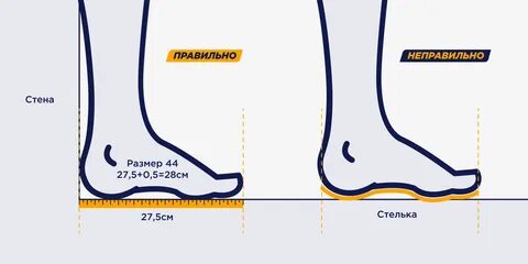 Как подобрать размер коньков ребенку