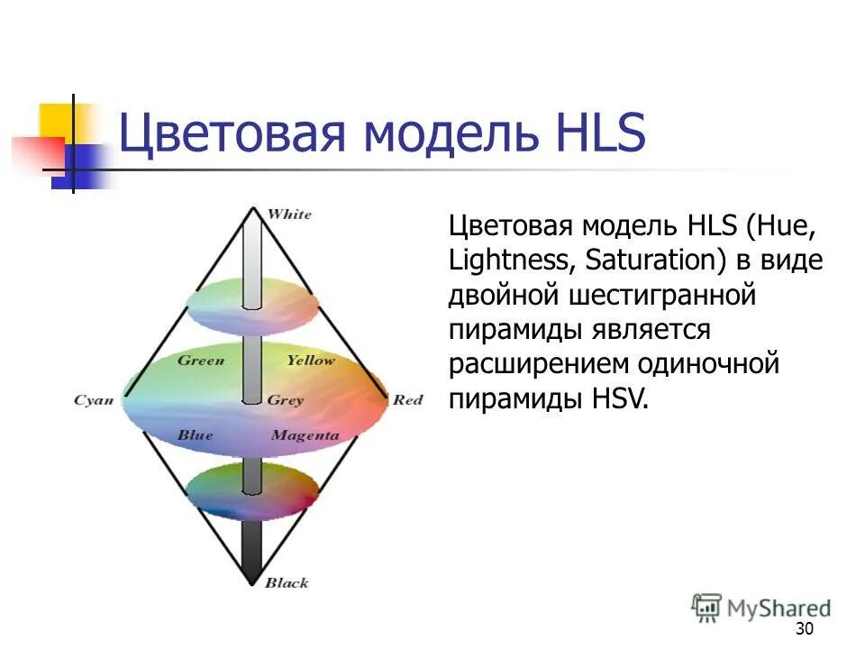 Цветовая модель название. HLS цветовая модель. HSB цветовая модель расшифровка. Цветовые модели. HSL цветовая модель.