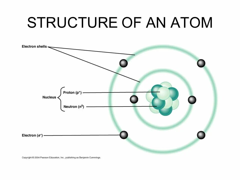 Схема строения неона. Atom structure presentations. atom structure. модель атома неона. схема атома неона.