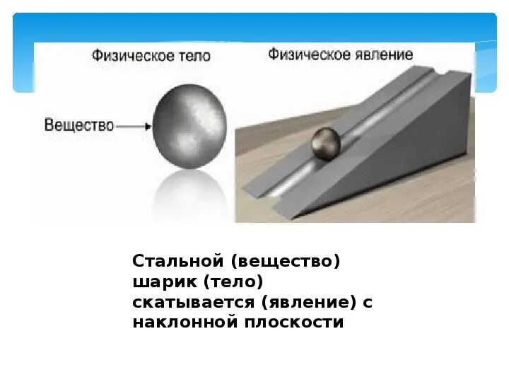 Шар скатывающийся по наклонному желобу в первую. Шар по наклонной плоскости. Скатывание шара с наклонной плоскости. Металлический шар физика. Шар скатывается с наклонной плоскости.