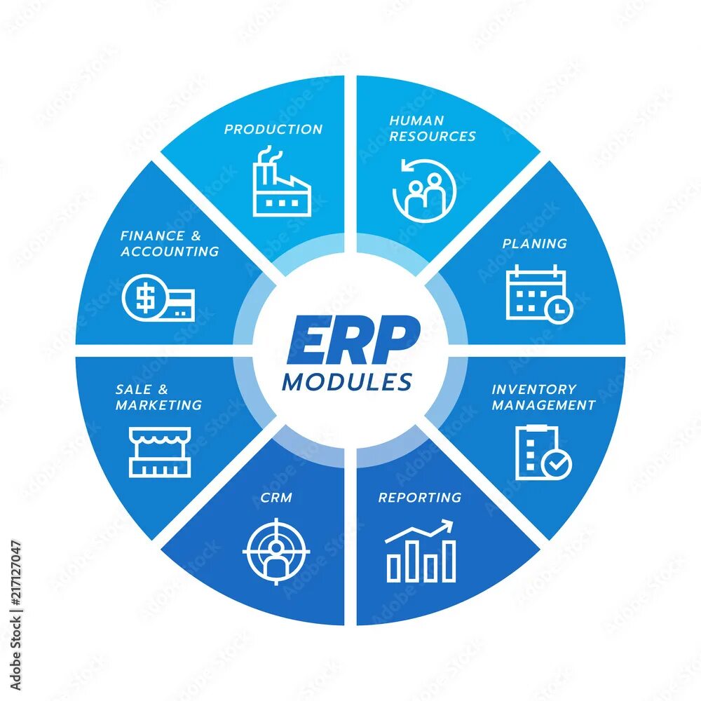 Примеры erp систем в россии Системы планирования ресурсов предприятия erp