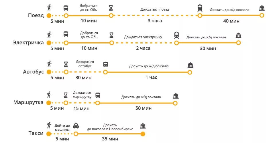 Аэропорт жд новосибирск как доехать. Новосибирск ЖД вокзал до аэропорта Толмачево. Маршрут от автовокзала до аэропорта в Новосибирске. От аэропорта до ЖД вокзала. Новосибирск маршрут аэропорт ЖД вокзал.