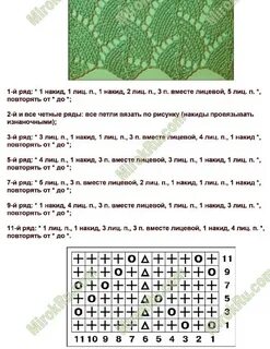 Схемы спицами тонкой пряжи