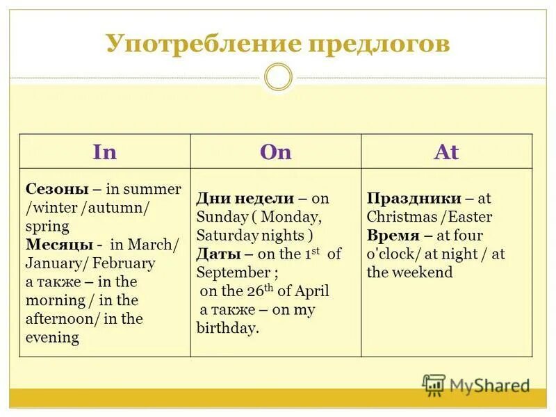 В течение суток какой предлог. Предлоги с днями неделями английский. Предлоги at in on в английском языке. Предлоги с датами и временем в английском. Предлоги с датами в английском языке.