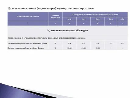 Методика расчета показателя муниципальной программы
