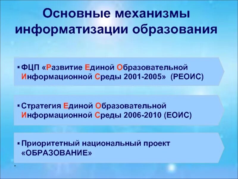 Ресурс образование единый образовательный общее. Основные направления информатизации образования. Проблемы компьютеризации обучения. Проблемы информатизации образования. Тенденции образования компьютеризация.