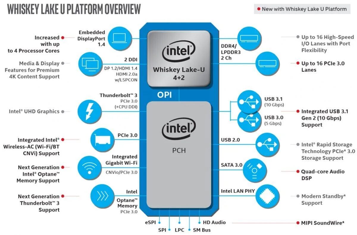 Intel Core i7 схема. Схема процессора Intel Core i7. U У процессора это что. Чипсет i7. Power support intel