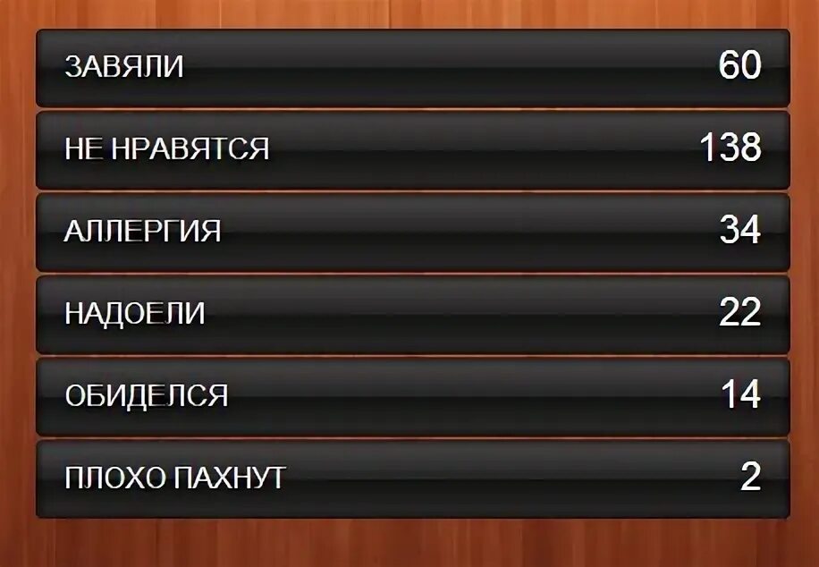 Обида 6 букв. Самая известная стена 100 к 1 ответ. Вопросы к игре 100 к 1.