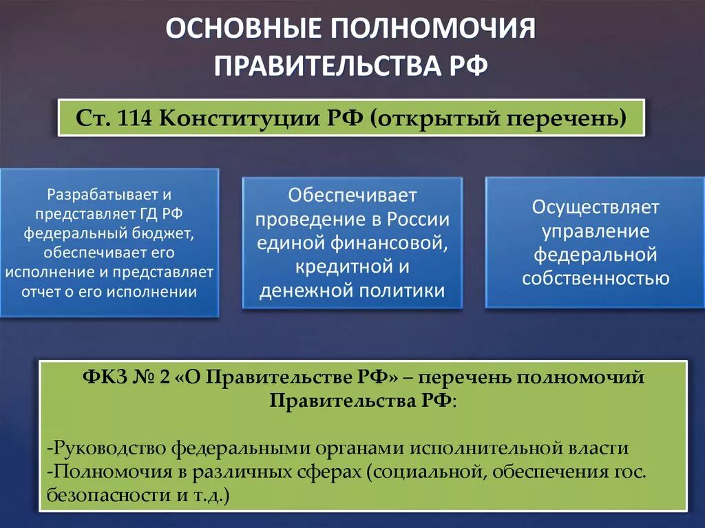 Организация и полномочия правительства