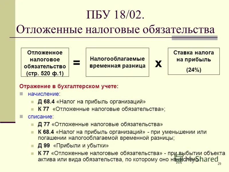 Налоговое обязательство это. Отложенные налоговые обязательства проводка. отложенные налоговые обязательства проводки. изменение отложенных налоговых обязательств. списано отложенное налоговое обязательство.