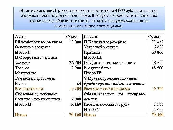 Задолженность по оплате труда актив. Погашена с расчетного счета задолженность. Задолженность перед поставщиками. Перечислена с расчетного счета задолженность поставщикам. Перечислено с расчетного счета в погашение задолженности поставщику.