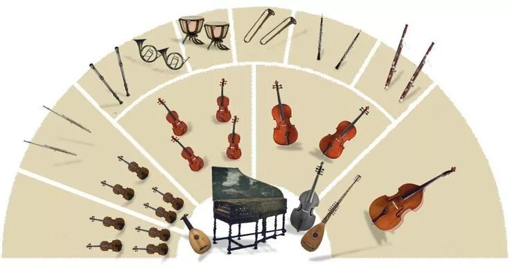 Orchestra instruments - online puzzle