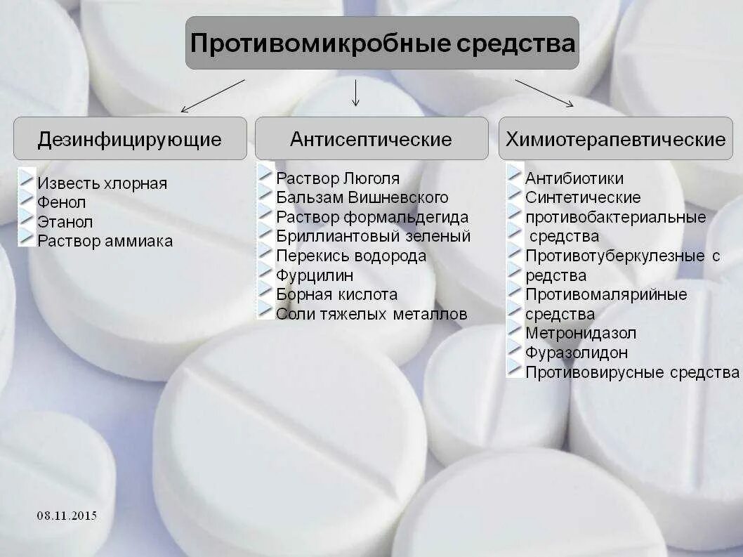 Противомикробное припрты. Противомикробное средство это антибиотик. Антибиотики и антибактериальные препараты. Антибактериальные средства это антибиотики. Антибиотики и противомикробные средства купить