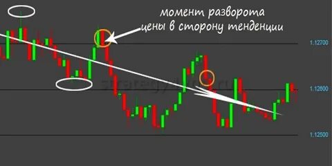 Бинарные 1 минута