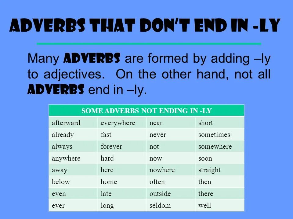 Modifying adverbs правило. Modifying adverbs примеры. Modifying adverbs список. Modifying adverbs таблица. Hard adverb form