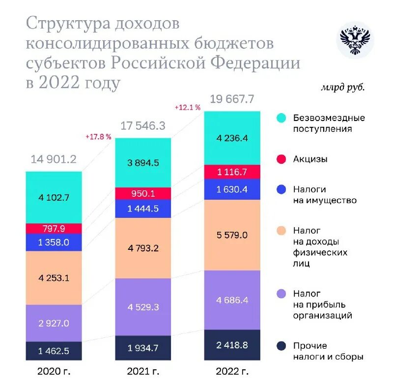 Содержание федерального бюджета. Федеральный бюджет 2022-2024. Обеспечение исполнения федерального бюджета. Федеральный бюджет на 2024 год. Исполнение федерального бюджета 2024.