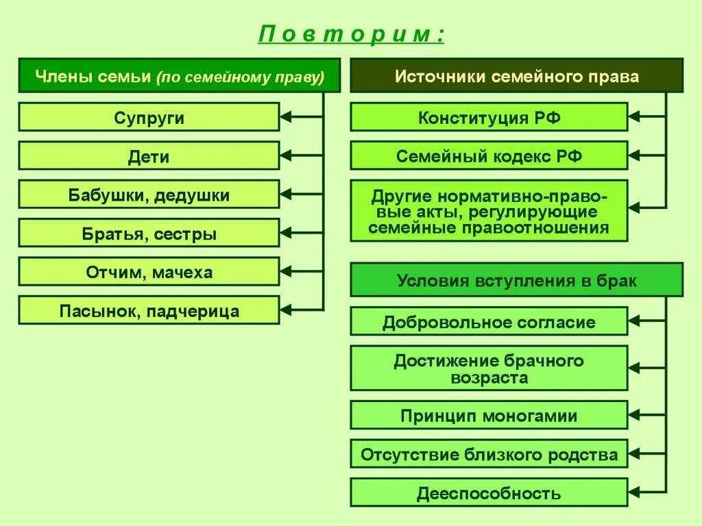 Состав семьи при разводе