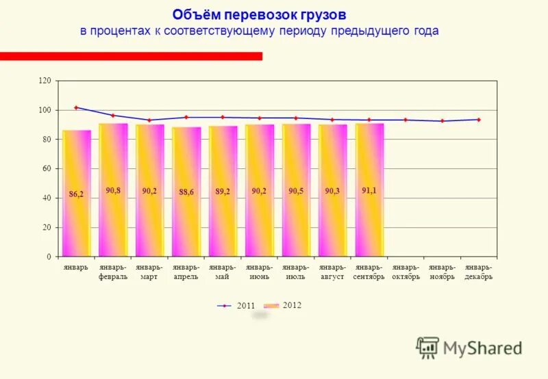 Индекс промышленного производства нижегородской области. В к соответствующему периоду предыдущего. График инфляции в россии 2022-2023. В к соответствующему периоду предыдущего. В % к соответствующему периоду предыдущего года.