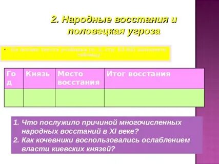 Все восстания в руси