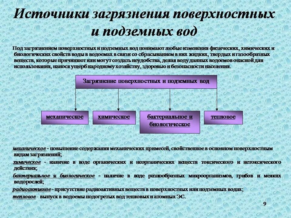 Источники загрязнения подземных и поверхностных вод. Загрязнение поверхностных вод источники. Виды загрязнения поверхностных вод. Виды загрязнения подземных вод. Загрязнение поверхностных вод.