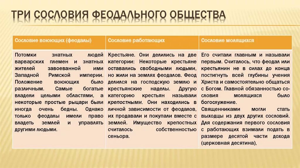 Краткое содержание обществознание 8. Три сословия феодального общества. Структура феодального общества. Три сословия феодального общества таблица. Права и обязанности трех феодальных сословий.