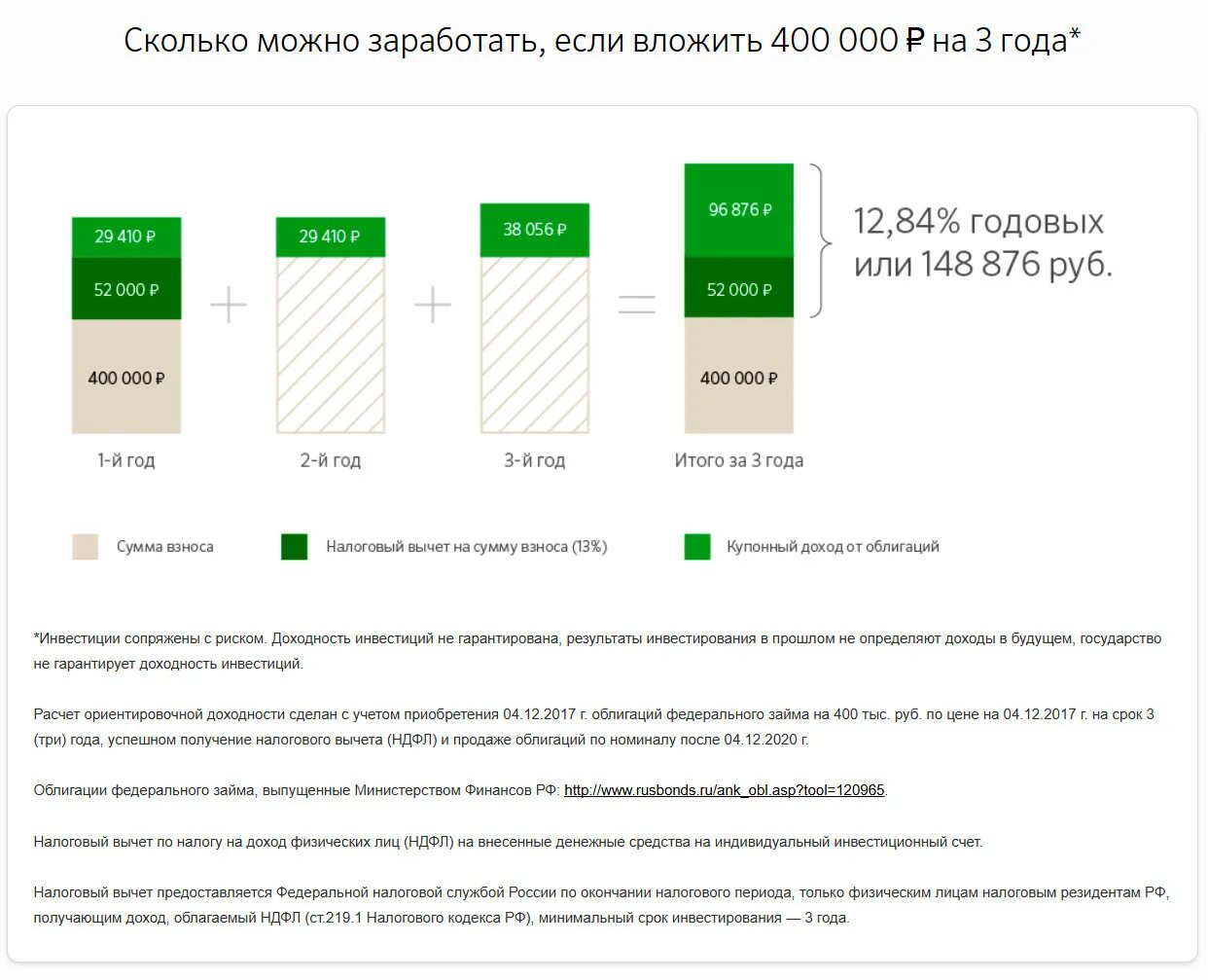 Можно ли продать офз