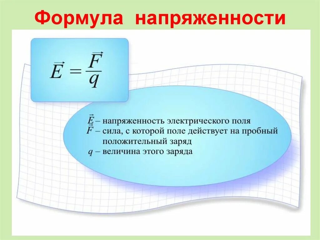 Формула напряженности через заряд