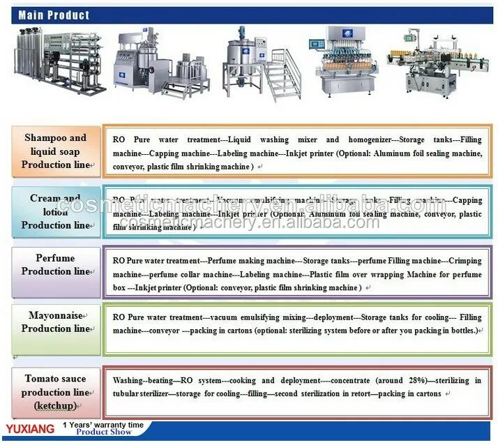 Machine structure. Structure of the machine. картинка оборудование emulsifier cpk-compact -200l.