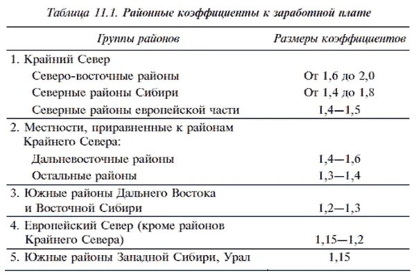 Расчет районной надбавки. Районные коэффициенты надбавки и доплаты к заработной плате. Коэффициенты к заработной плате районный Северный. Таблица районных коэффициентов к заработной плате по субъектам РФ. Районный коэффициент в районах крайнего севера.