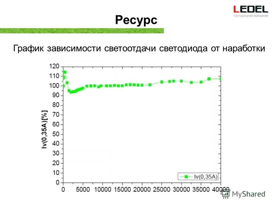 ресурс режим работы
