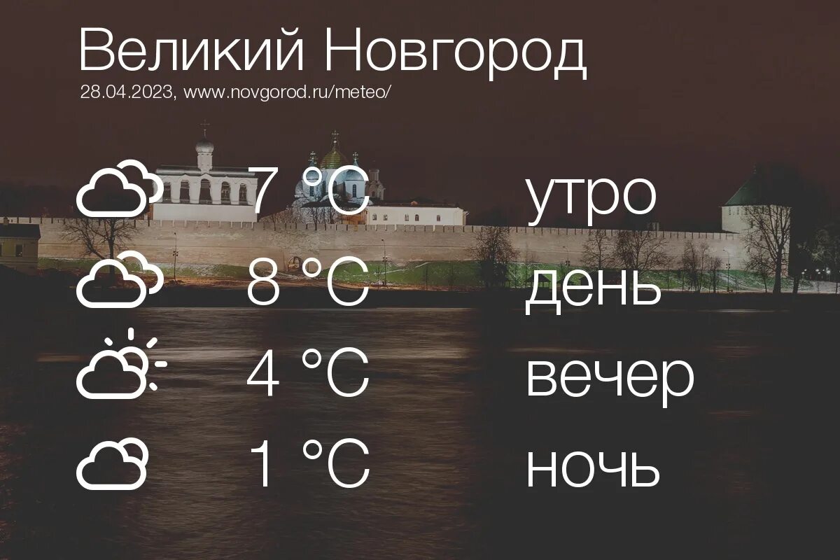 Прогноз погоды Великий Новгород на 3 дня. Доброе утро 2006 прогноз погоды. Прогноз погоды доброе утро 02 2006. Прогноз погоды великого новгорода по часам