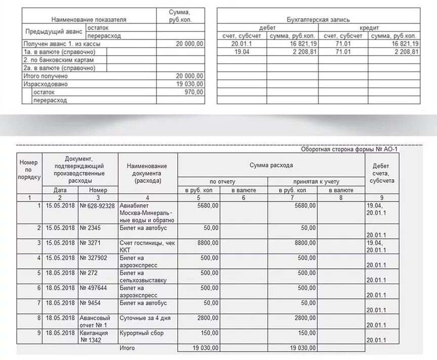 Как заполнять авансовый отчет образец заполнения по билетам. Пример заполнения авансового отчета по билетам на самолет. Авансовый отчет пример заполнения по отпуску. Авансовый отчет на проезд образец заполнения.