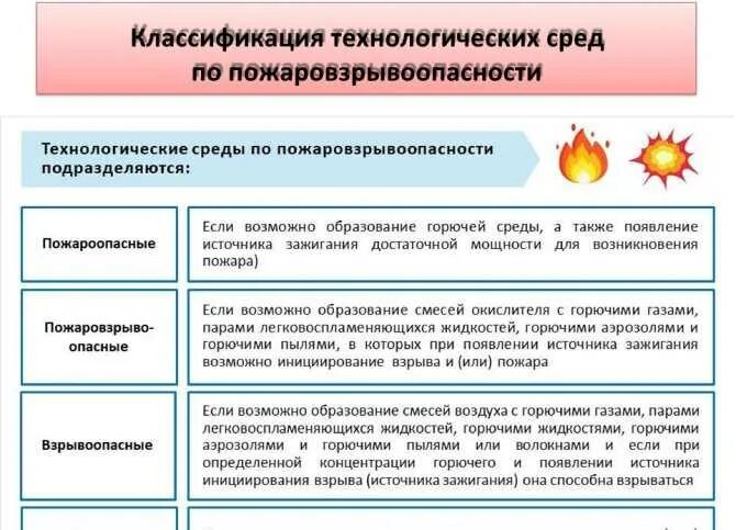 Что относится к функциям пожарной безопасности. Классификация объектов по пожарной опасности. Пожарная классификация зданий. Параметры пожарной безопасности здания. Классификация зданий по пожаровзрывоопасности.