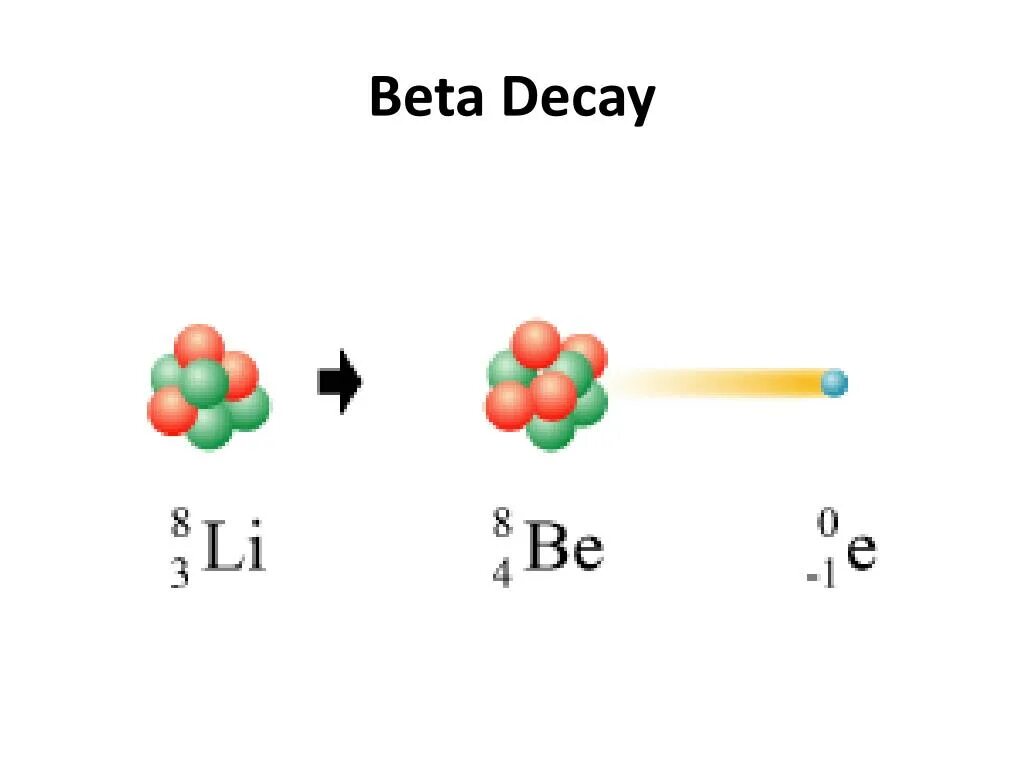 Реакция альфа и бета распада урана. Бета распад бериллия. Бета распад атома бериллия. Бета распад бериллия 4. Бета распад фтора.