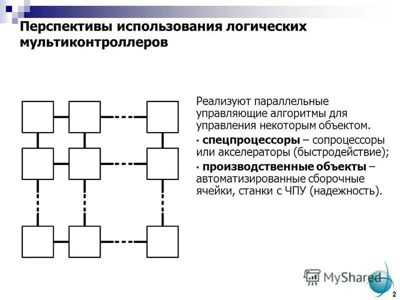 Виды логического управления. Виды логического управления