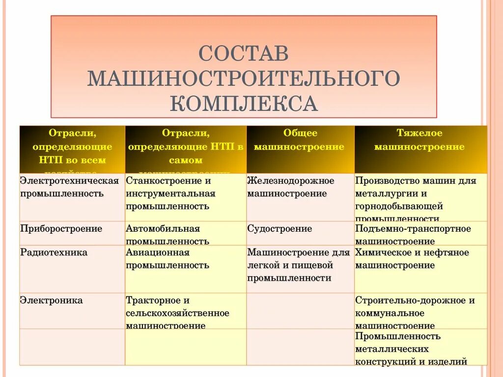 Факторы размещения энергетической отрасли. Факторы размещения машиностроения. Факторы размещения машиностроительного комплекса. Факторы размещения отраслей машиностроения. Факторы производства машиностроительного комплекса.