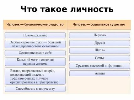 Краткий пересказ обществознание человек общество природа
