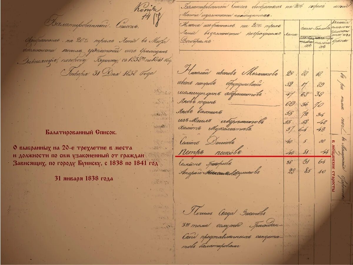 Д. Карта буинского уезда с деревнями. Кошелевская волость цивильского уезда. Буинский уезд. Пгм цивильского уезда 1792.