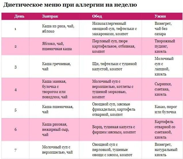 Можно ли кефир при аллергии. Гипоаллергенное меню для ребенка 1.5 года. гипоаллергенная диета для детей 4-5 лет меню при аллергии. меню гипоаллергенной диеты для ребенка 6 лет. меню ребёнка в 2 года при аллергии.