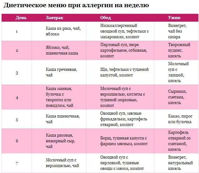 Диета для ребенка 4 года. Гипоаллергенная диета для детей 4-5 лет меню при аллергии. Меню при аллергии у детей 2 года. Диета при аллергии у детей 2 года меню на неделю. Диета гипоаллергенная при аллергии для ребенка 10 лет.