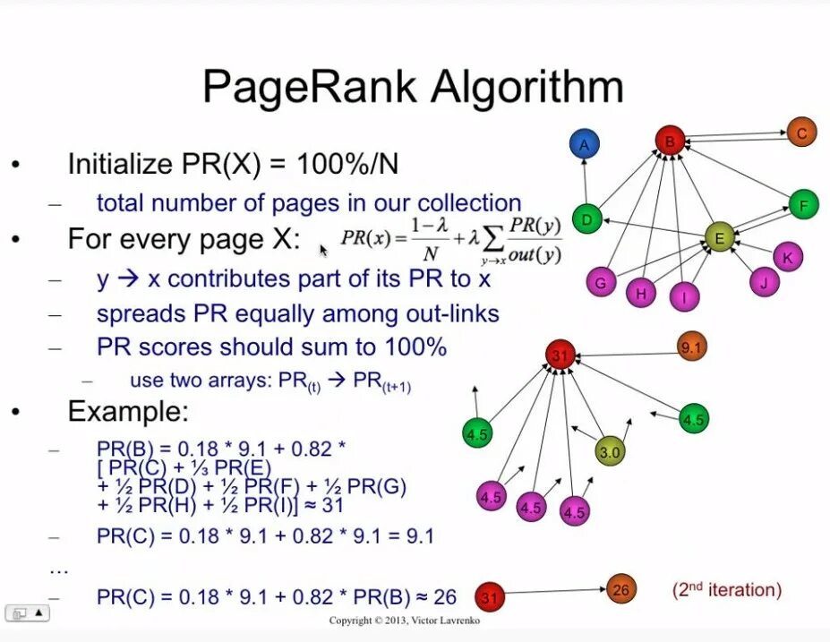 Page rank. PAGERANK алгоритм. PAGERANK пример. PAGERANK Google. PAGERANK example.
